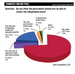 LOCALpollSTORY