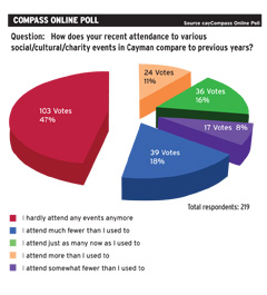 LOCALPollgraphicSTORY