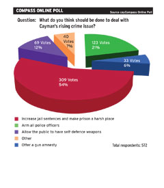 LOCALPollquestionSTORY