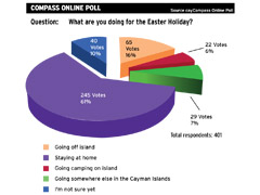 TOPpolloneasterSTORY