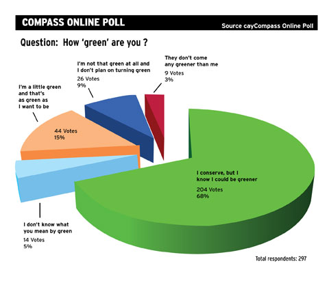 TOPOnlinePollstory
