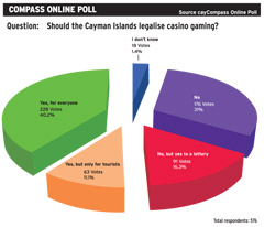 LOCALpollSTORY