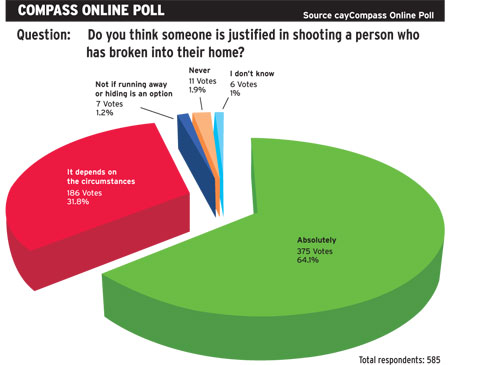 TOPshootingpollgraphicSTORY.
