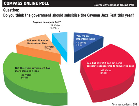 TOPJazzFestpollSTORY