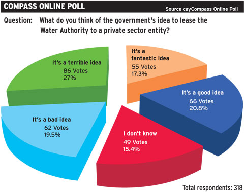 TOPWaterAuthoritypollSTORY