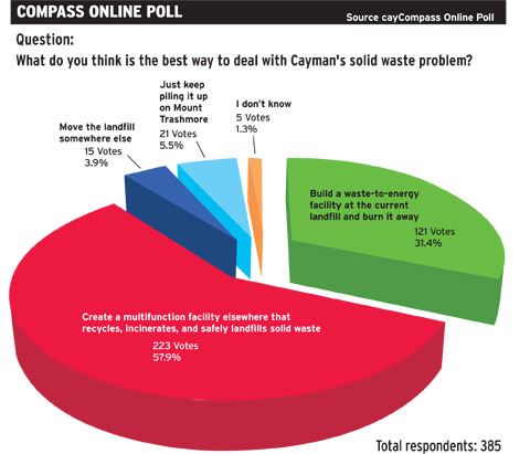 TOPOnlinePollwasteSTORY