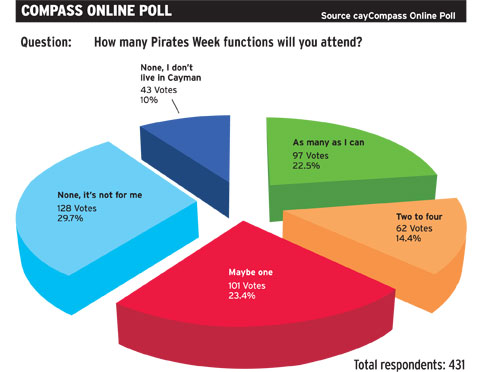TOPOnlinepollPiratesWeekSTORY