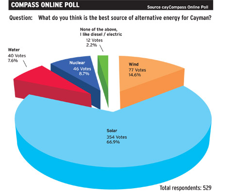 LOCALOnlinePollsolarSTORY