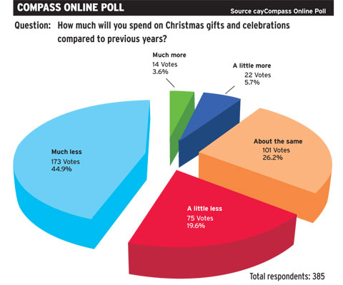 TOPonlinepollspending