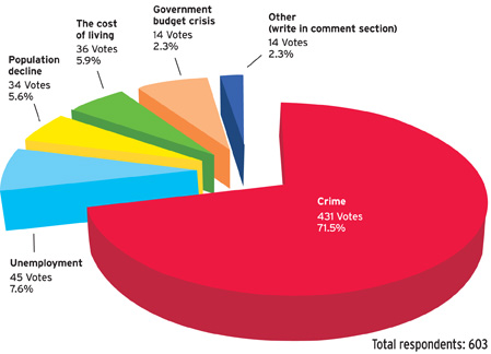 OnlinePollDec24