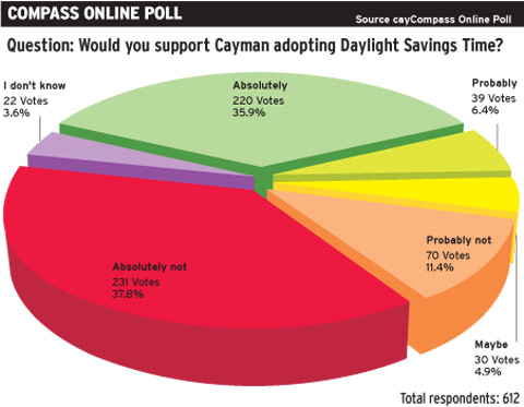 poll_0401.jpg