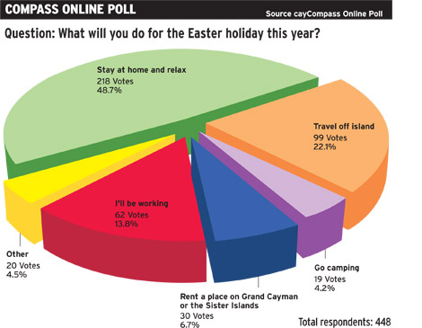 LOCALimage_110566POLL
