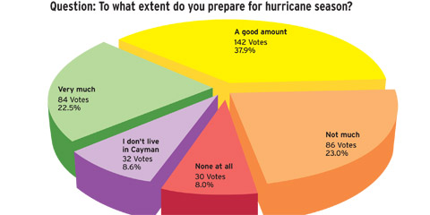 Online Poll