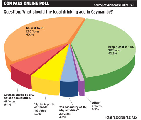 onlinepoll