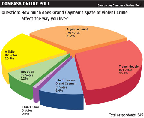 onlinepoll