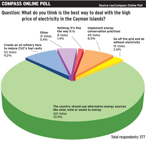onlinepoll