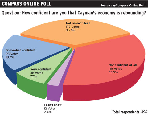 OnlinePoll