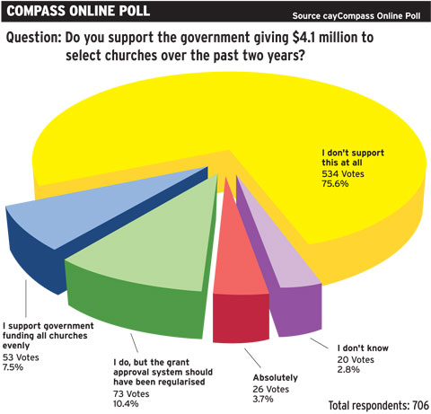 OnlinePoll