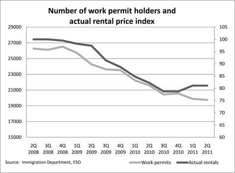 Work permits and rentals Cayman