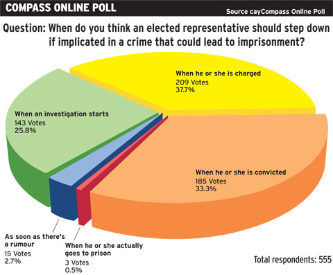 online poll Sept 11